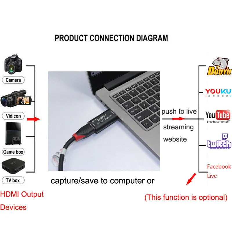 USB 3.0 HD video capture card with HDMI and USB connectors, black, 63.8x28x12.8mm