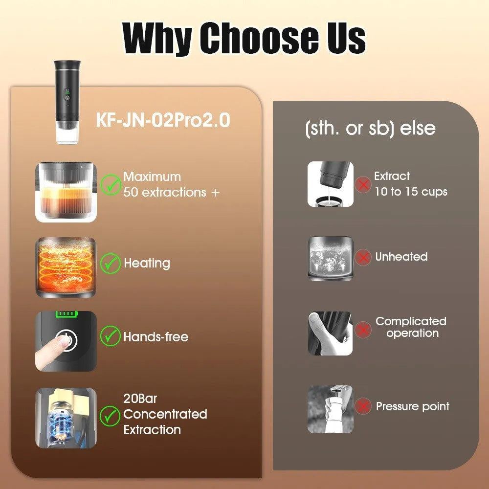 Black portable electric capsule coffee machine with LCD display for use in cars and outdoor travel