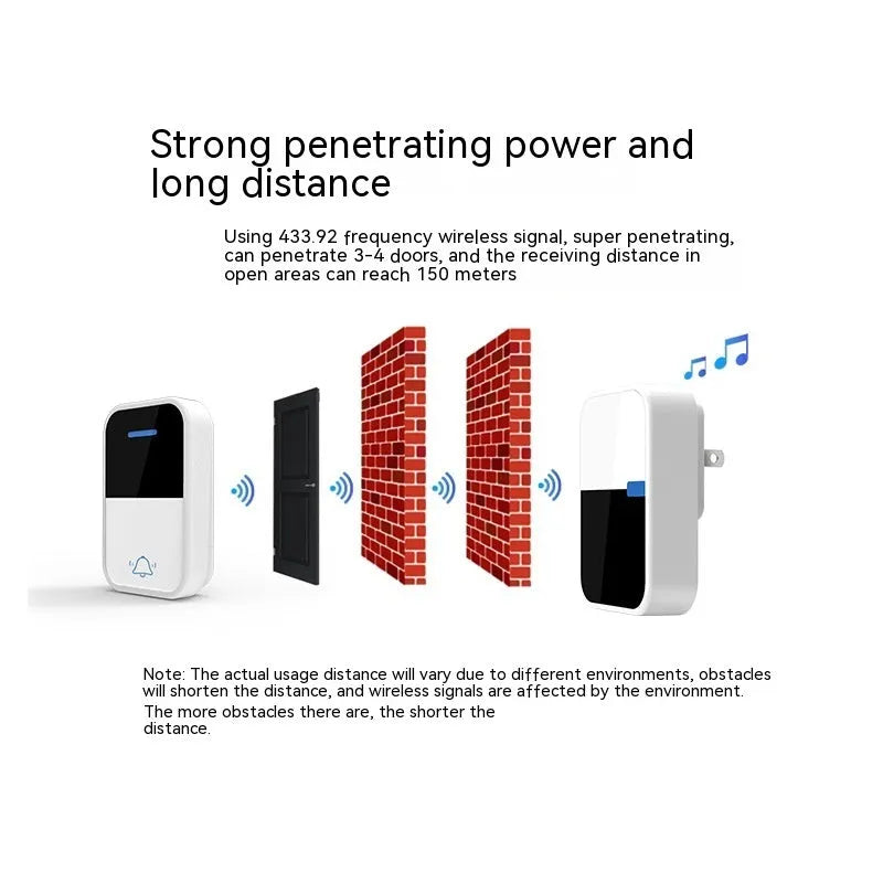 White modern wireless doorbell kit showing a rectangular receiver and a smaller square push button.
