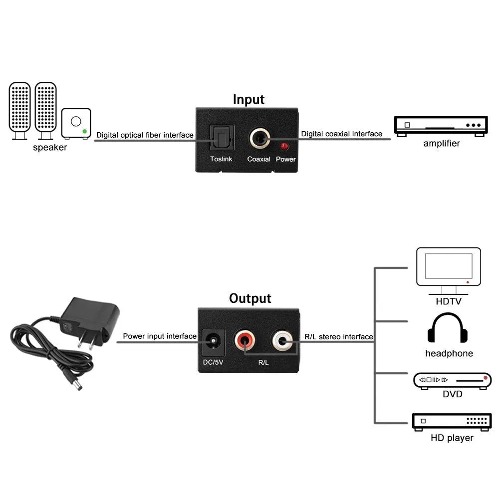 Black digital to analogue audio converter with Toslink and RCA inputs for DVD and AV systems.
