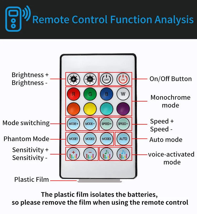 Car interior ambience light with aluminium alloy LED strip and remote control