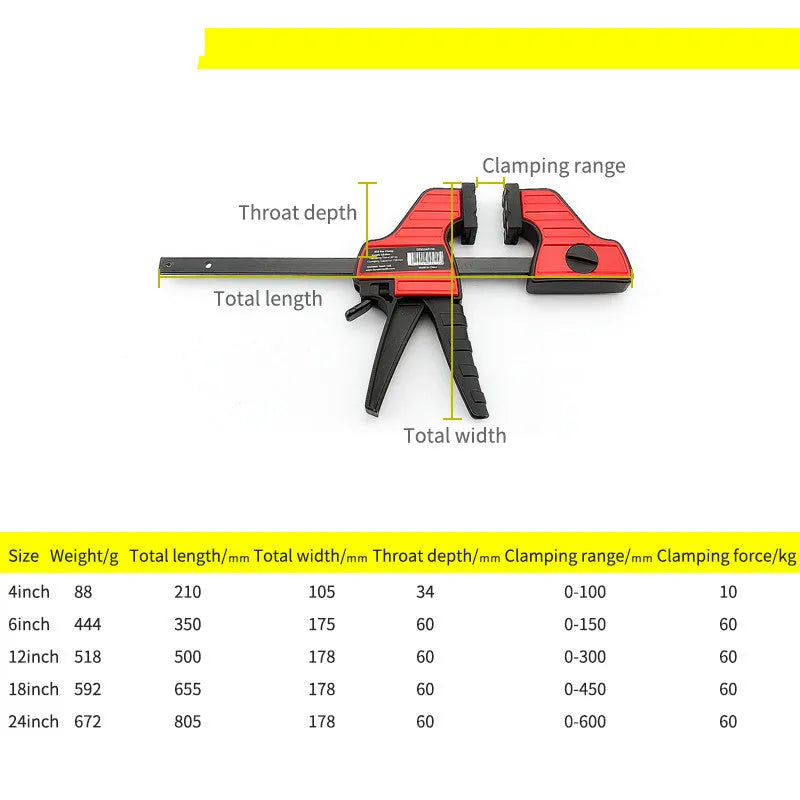 Black plastic one-handed ratcheting woodworking clamp with a quick-release trigger and soft rubber protective grips.