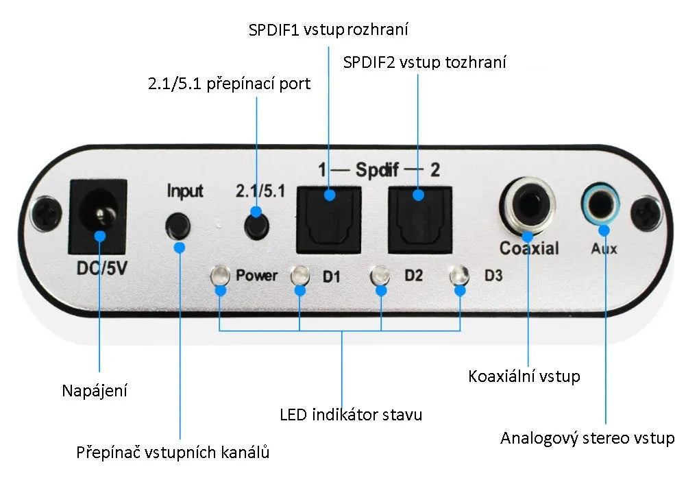 Black digital to analogue audio decoder with optical fibre, coaxial, and stereo inputs for 5.1 channel sound output
