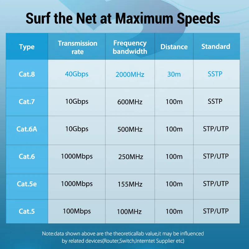 CAT8 shielded flat and round network cables with RJ45 connectors in various lengths from 0.5 to 10 metres