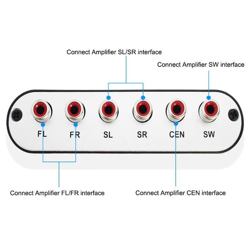 Black digital to analogue audio decoder with optical fibre, coaxial, and stereo inputs for 5.1 channel sound output