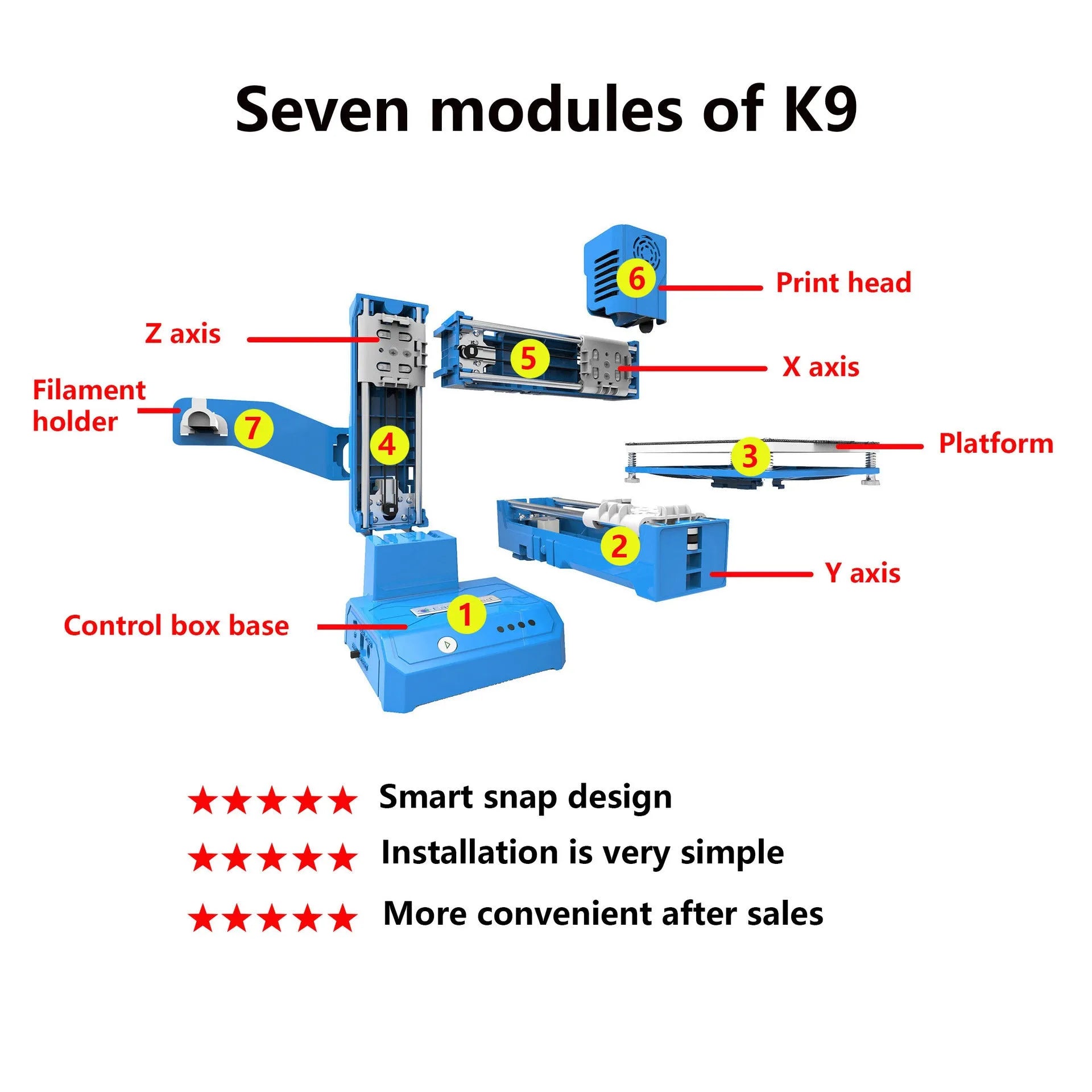K9 mini desktop 3D printer with compact build chamber, shown in black and blue colour options.