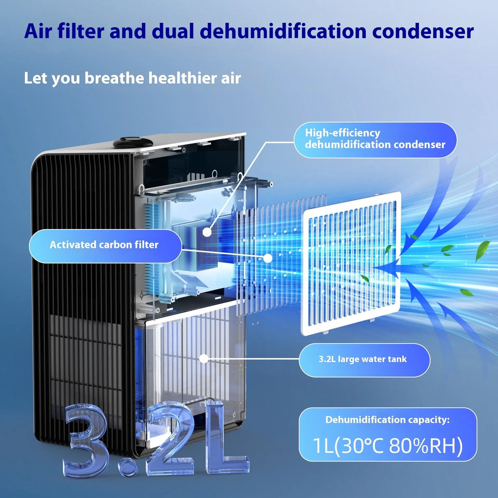 Milky white small dehumidifier for bedrooms with 2.6 litre fluid reservoir capacity