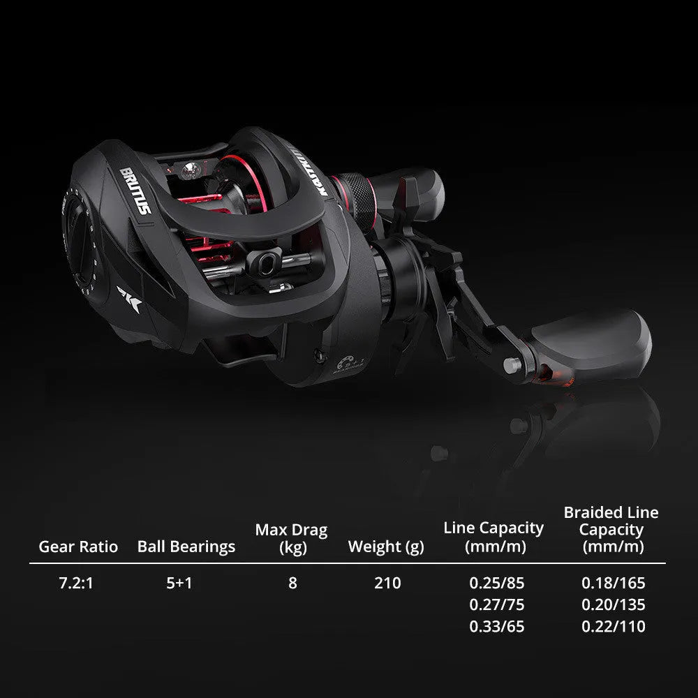 Drip wheel fishing reel with rocking wheel line system, shown in left-handed and right-handed options.