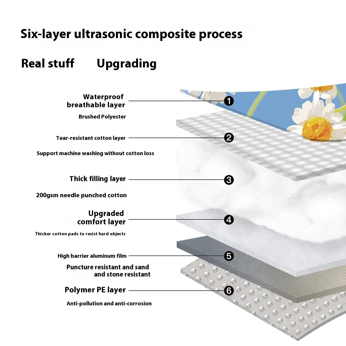 Waterproof ultrasonic thickening outdoor picnic mat in a seasonal colour, laid flat on grass.
