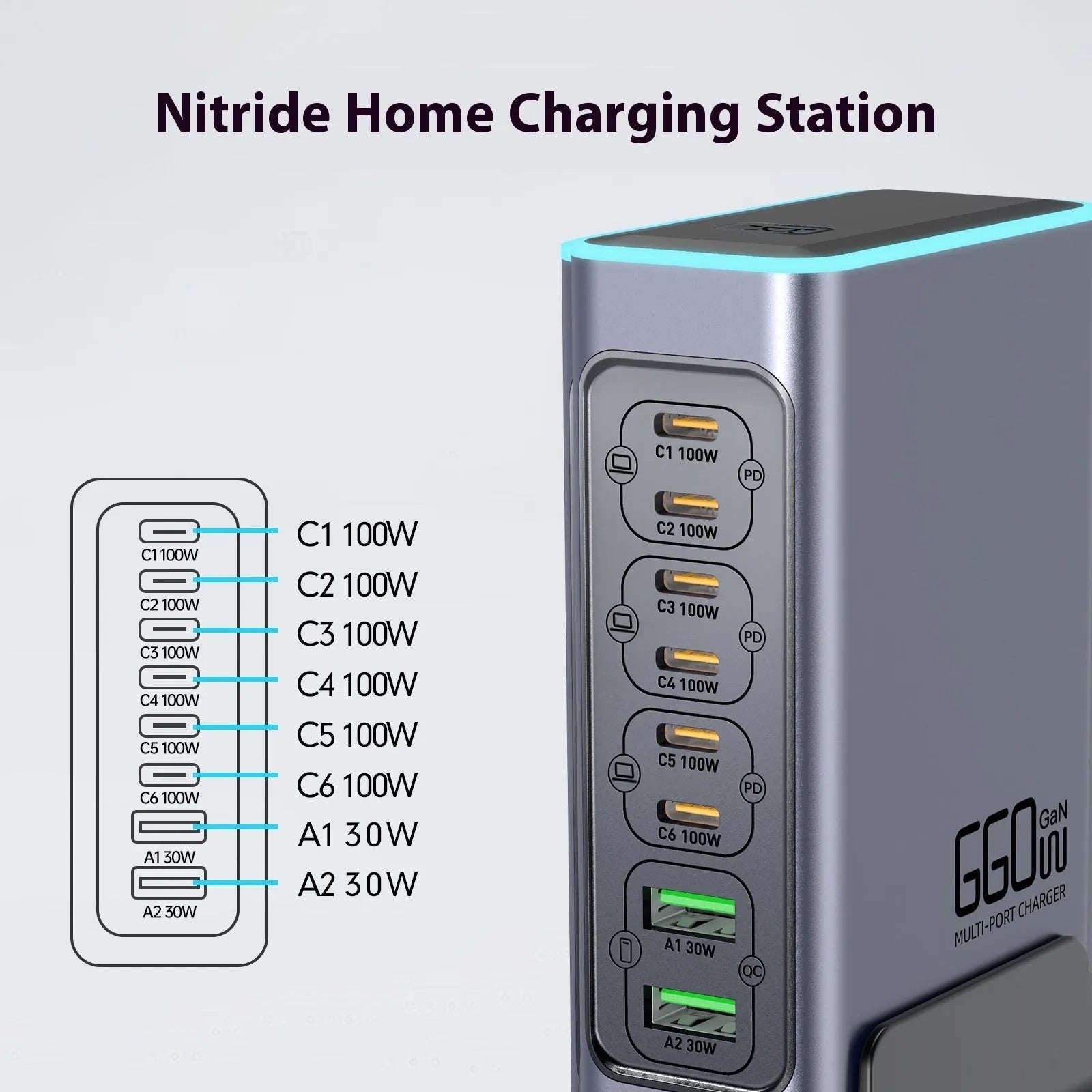 660W gallium nitride desktop fast charger with four international plug types: US, EU, UK, and AU standards