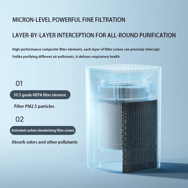 Desktop USB air purifier panel unit for small room PM2.5 and odour removal