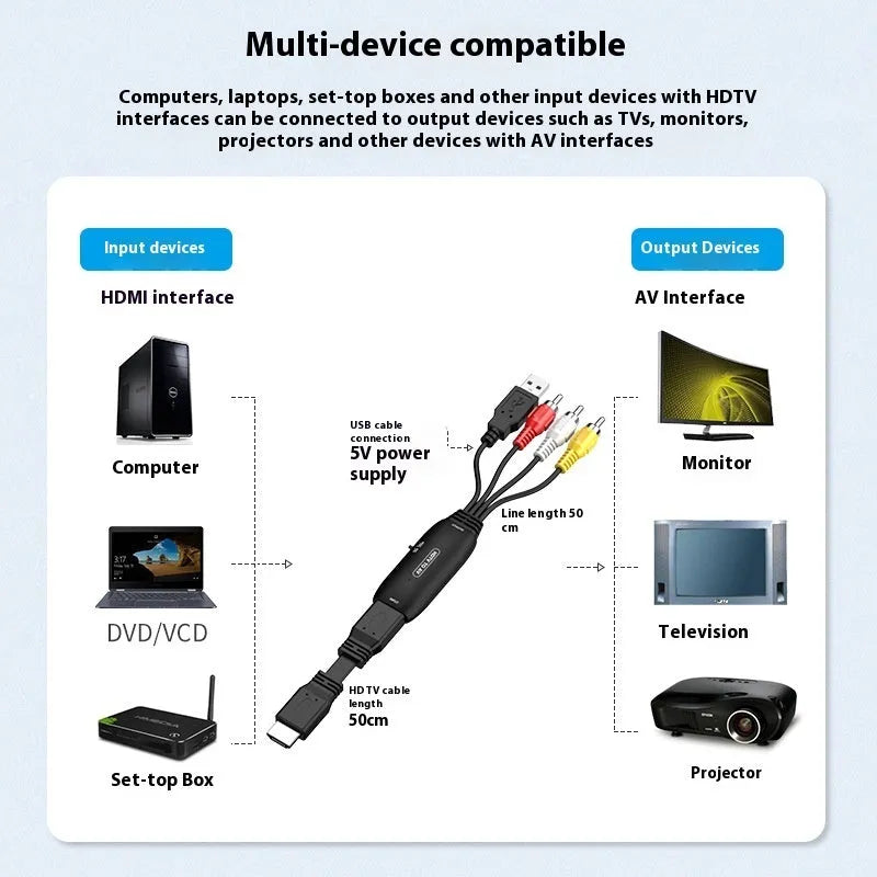 HDMI to AV converter adapter with RCA connectors and 110cm cable for video transfer