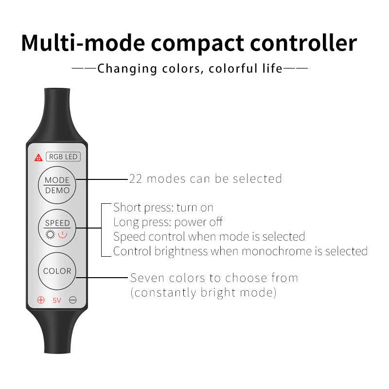 Car interior RGB LED light strip with wireless controller showing multiple colour options