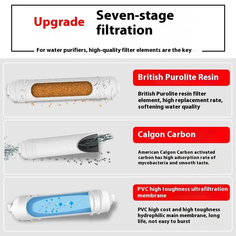 White plastic household water purifier filter element for tap water filtration
