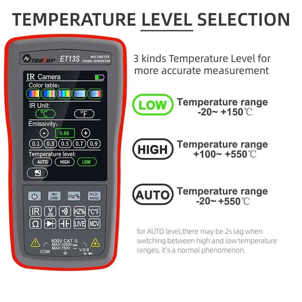 ET13S thermal imaging multimeter showing 192x192 resolution display with touch screen interface