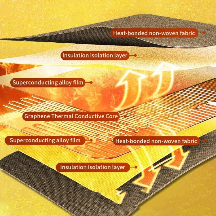 USB electric heating blanket in grey and white flannel fabric, showing intelligent temperature controls.